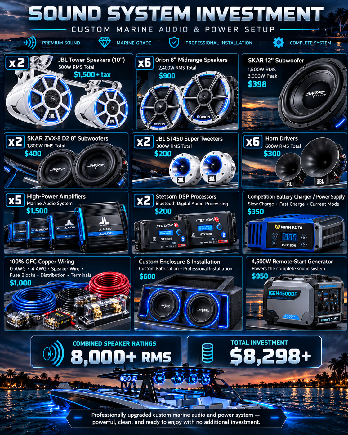 Owner's equipment and audio system breakdown graphic